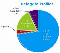 Delegate Profiles 2011