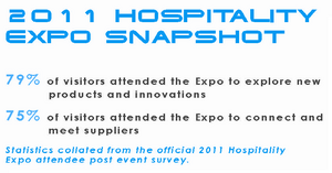 2011 Hospitality Expo Snapshot