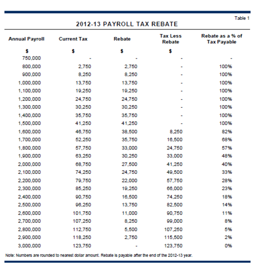 Payroll Tax Table 